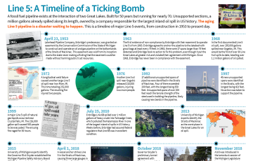 Line 5 Timeline Of A Ticking Bomb | Page 1