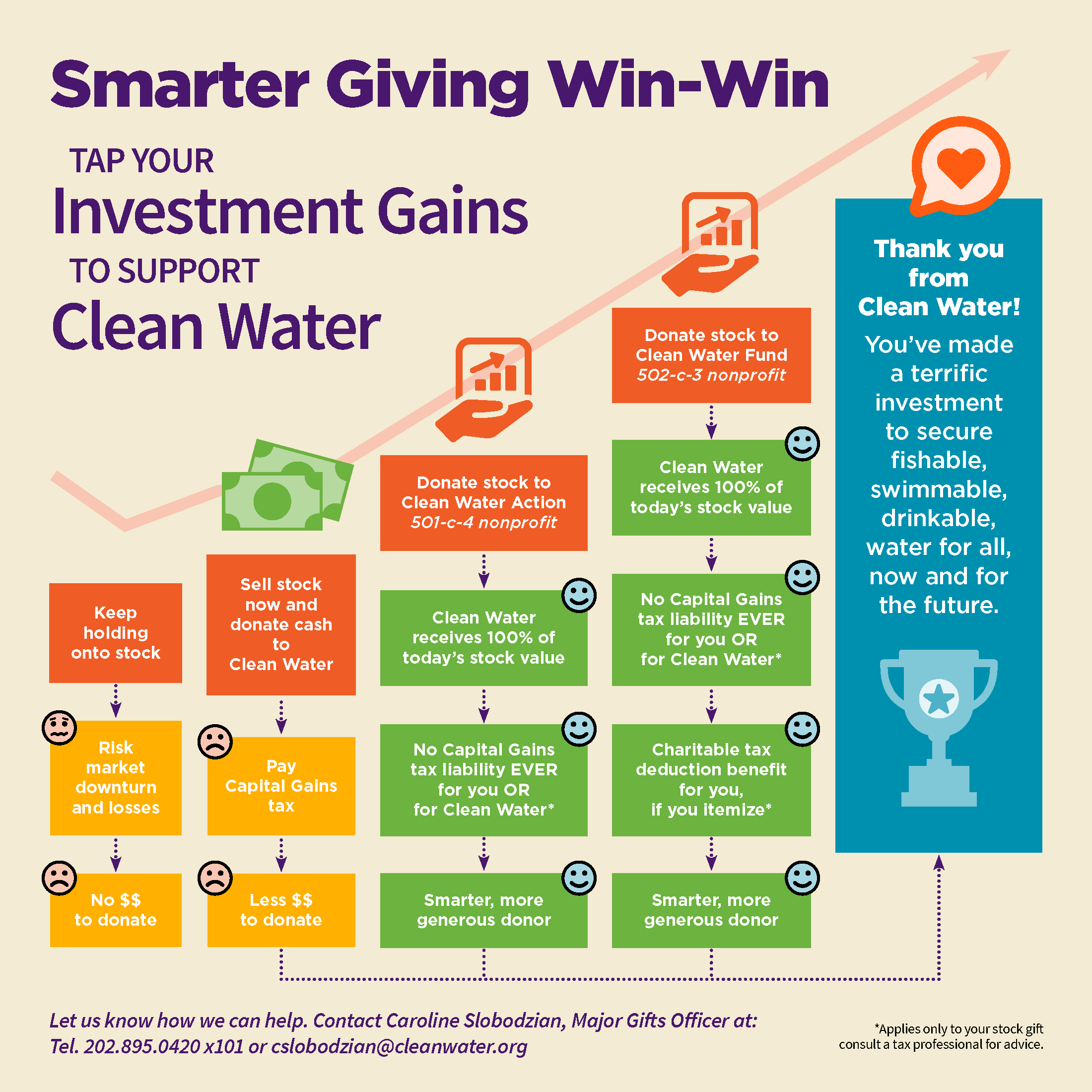 Smarter Giving Win-Win: Tap your investment gains to support Clean Water