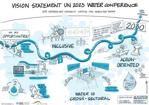 Erica Holloman Blog - 2023 Water Conference
