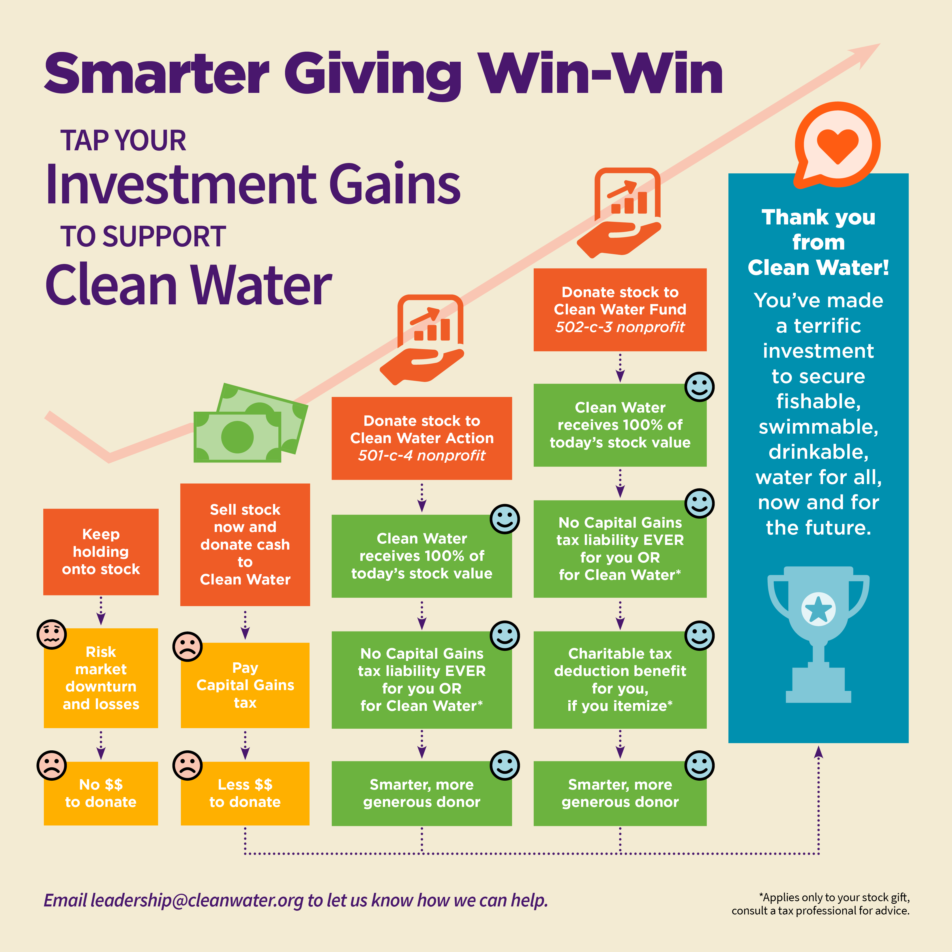 Smarter Giving Win-Win Graphic