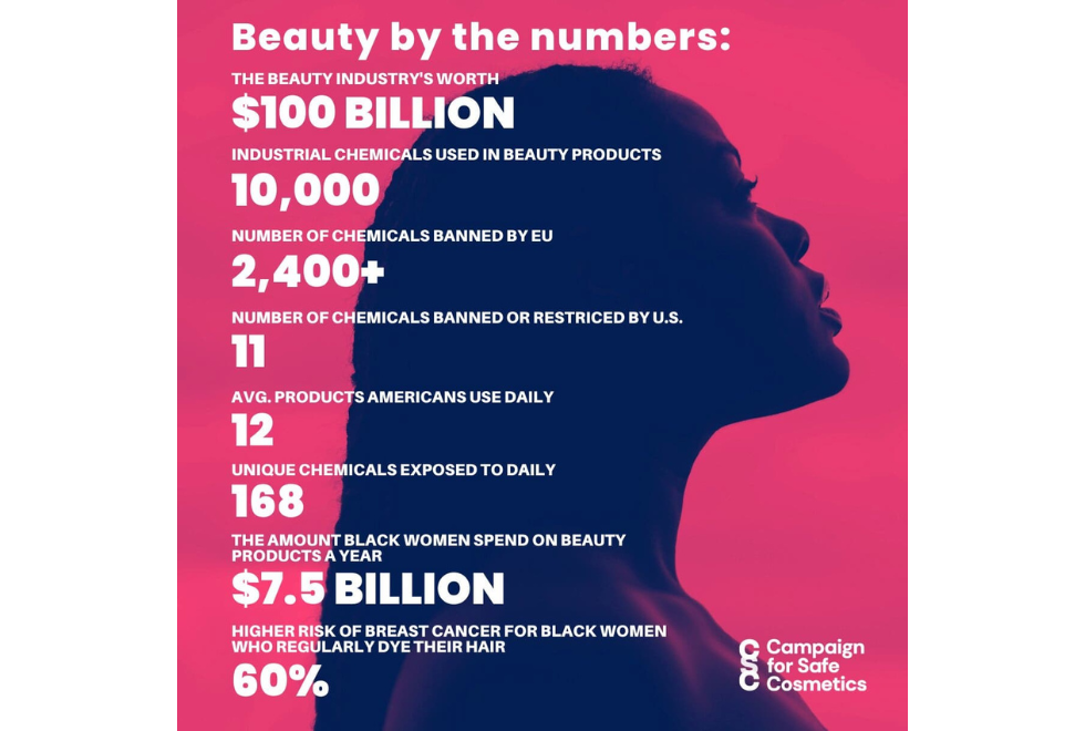 Graphic by Campaign for Safe Cosmetics that says Beauty by the Numbers