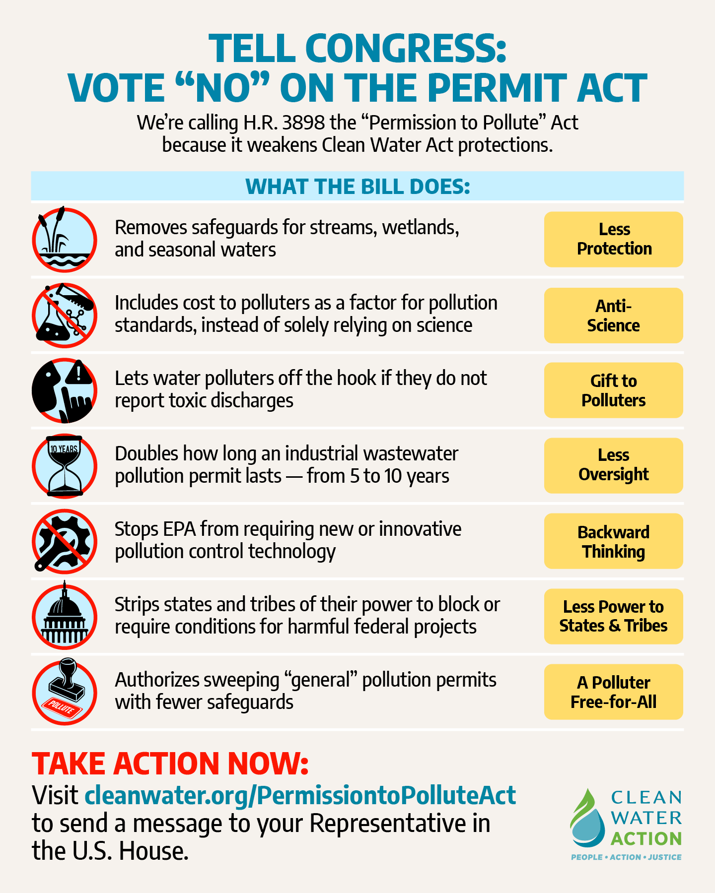 A list of ways the "Permission to Pollute" Act weakens clean water protections, resulting in less protection, anti-science changes, gifts to polluters, less oversight, backward thinking, less power to states & tribes, and a polluter free-for-all.