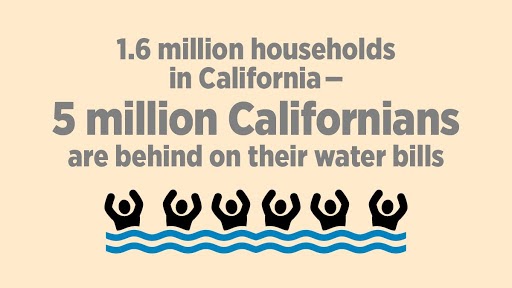 Graphic -- 5 million Californians are behind on their water bills