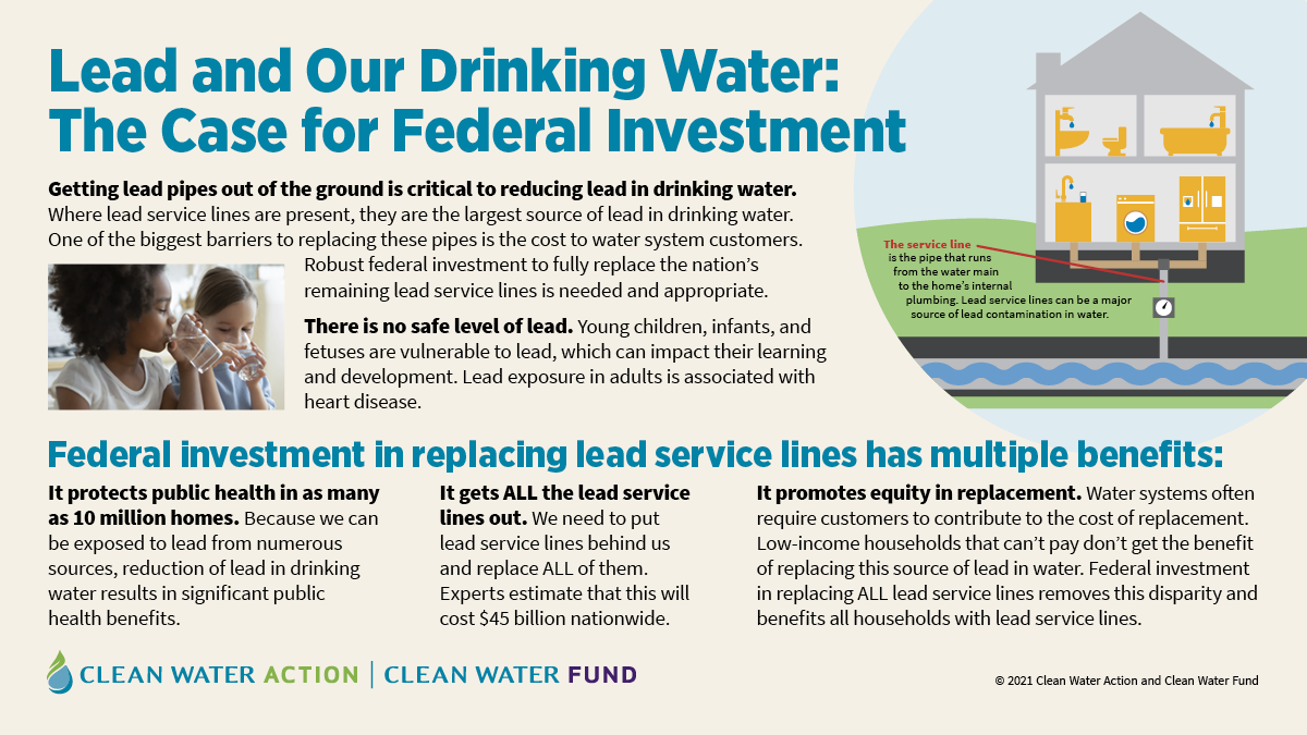 The case for federal investment in our drinking water -- Clean Water Action -- August 2021 -- Twitter