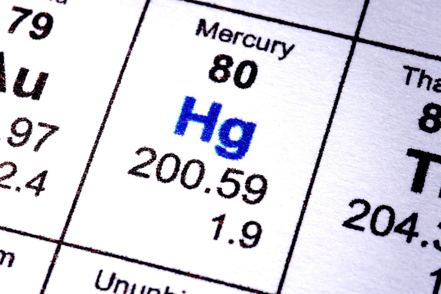 Periodic Table for Mercury