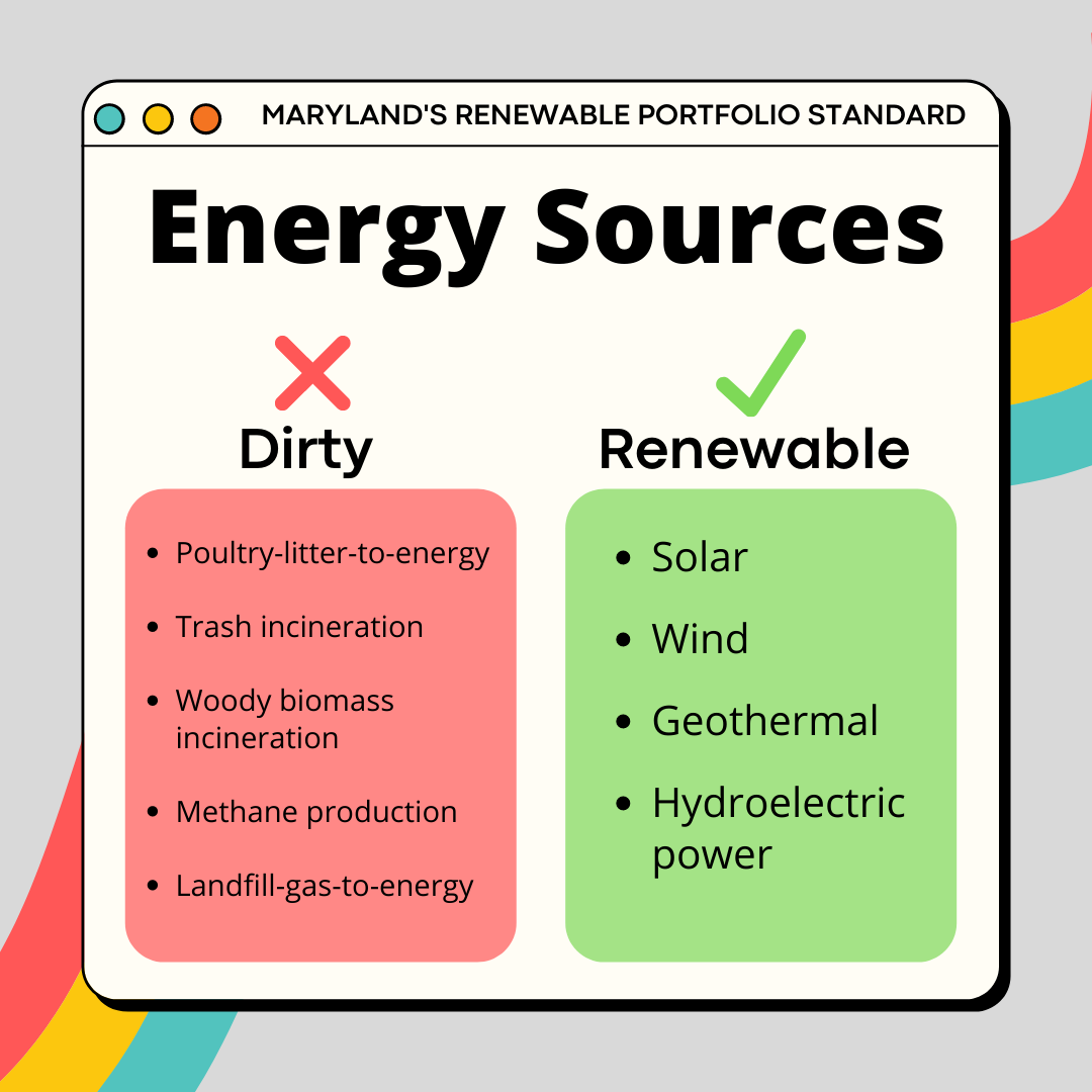 Maryland's Renewable Portfolio Standard energy sources, dirty and clean.