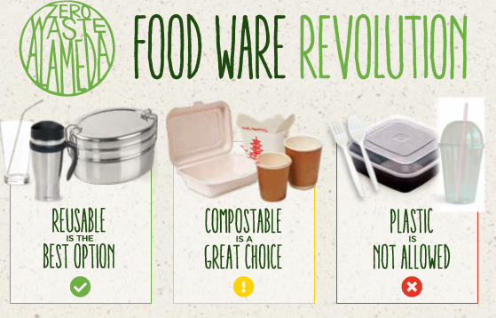 picture depicting reusable, compostable, and plastic foodware containers