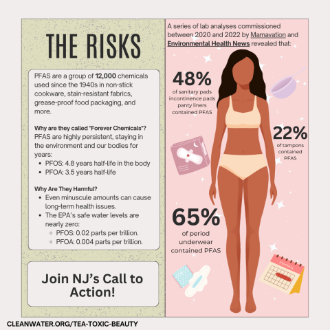 Graphic design for Tea on Toxic Beauty campaign illustrating the risks of menstrual products due to toxic PFAS chemicals