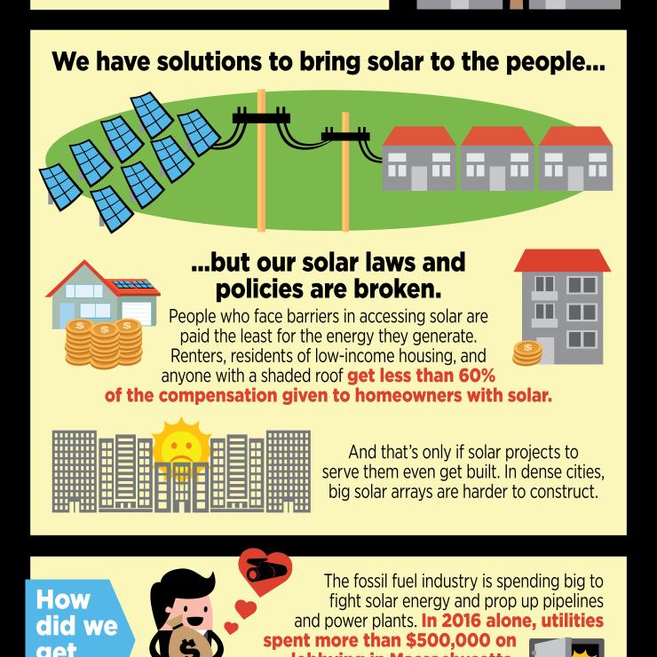 MA Solar Infographic