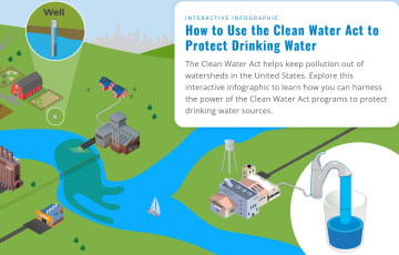 Interactive Infographic How to Use the Clean Water Act to Protect Drinking Water
