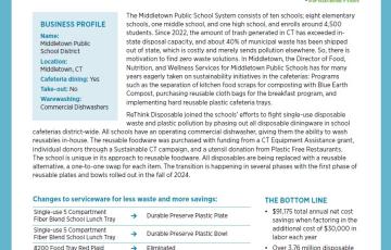 Cover image for ReThink Disposable Case Study Middletown Public School District