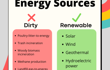 Maryland's Renewable Portfolio Standard energy sources, dirty and clean.
