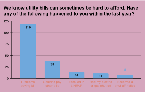 MA-energy-blog-graph